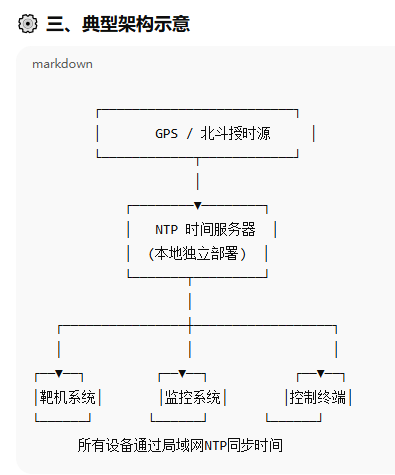 架構示意圖